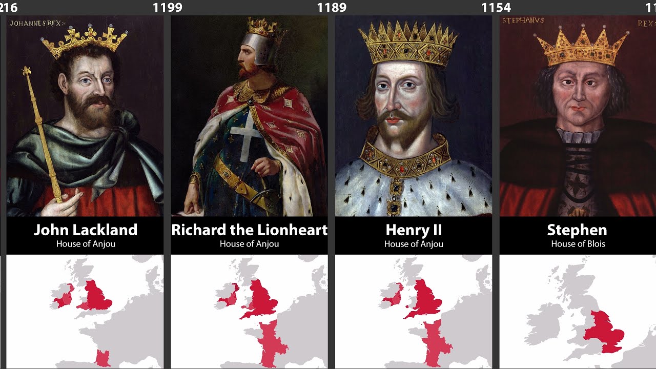 Timeline of English & British Monarchs