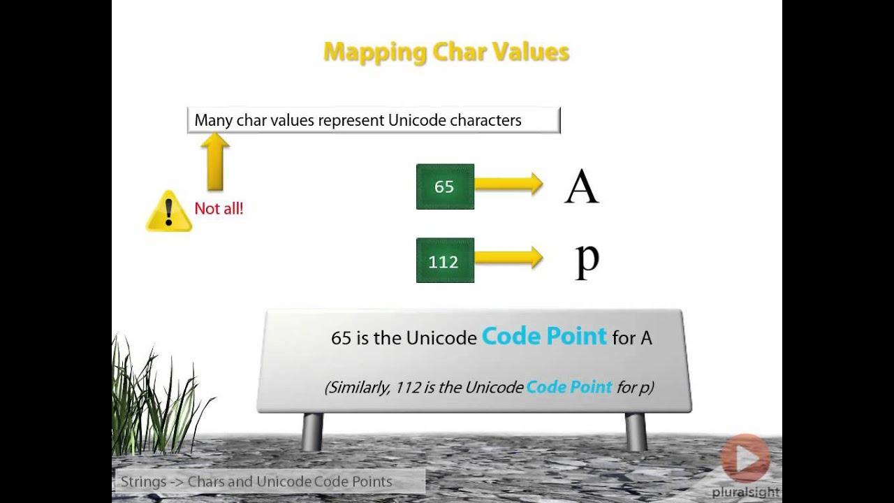 07 069 Chars and Unicode Code Points