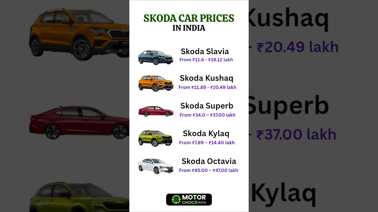 Skoda Car Prices 2025 | Latest Models Price List | Skoda Slavia, Kushaq, Superb, Kodiaq Price Guide