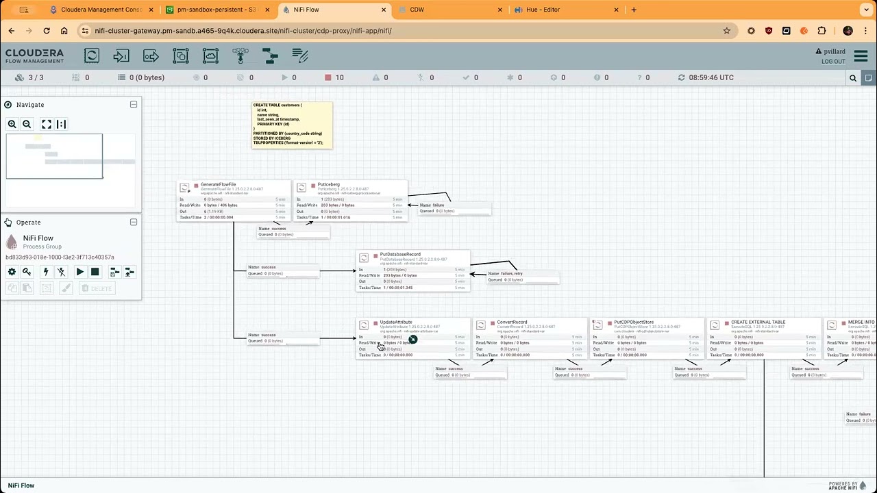 Data Warehouse Ingestion Patterns with Apache NiFi