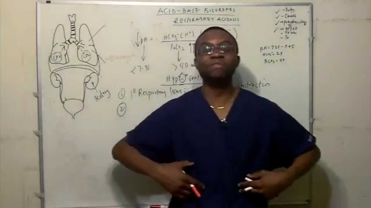 Respiratory Acidosis made easy in HD