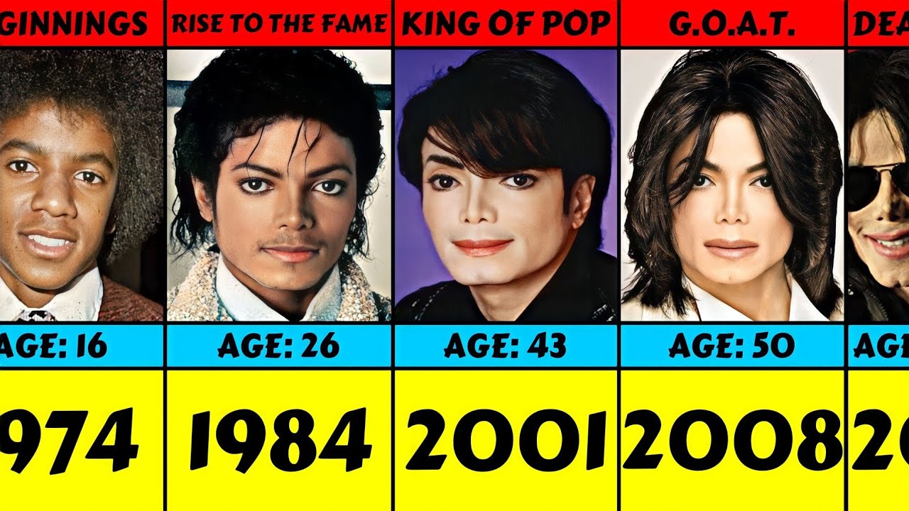 Evolution: Michael Jackson From 1972 To 2009