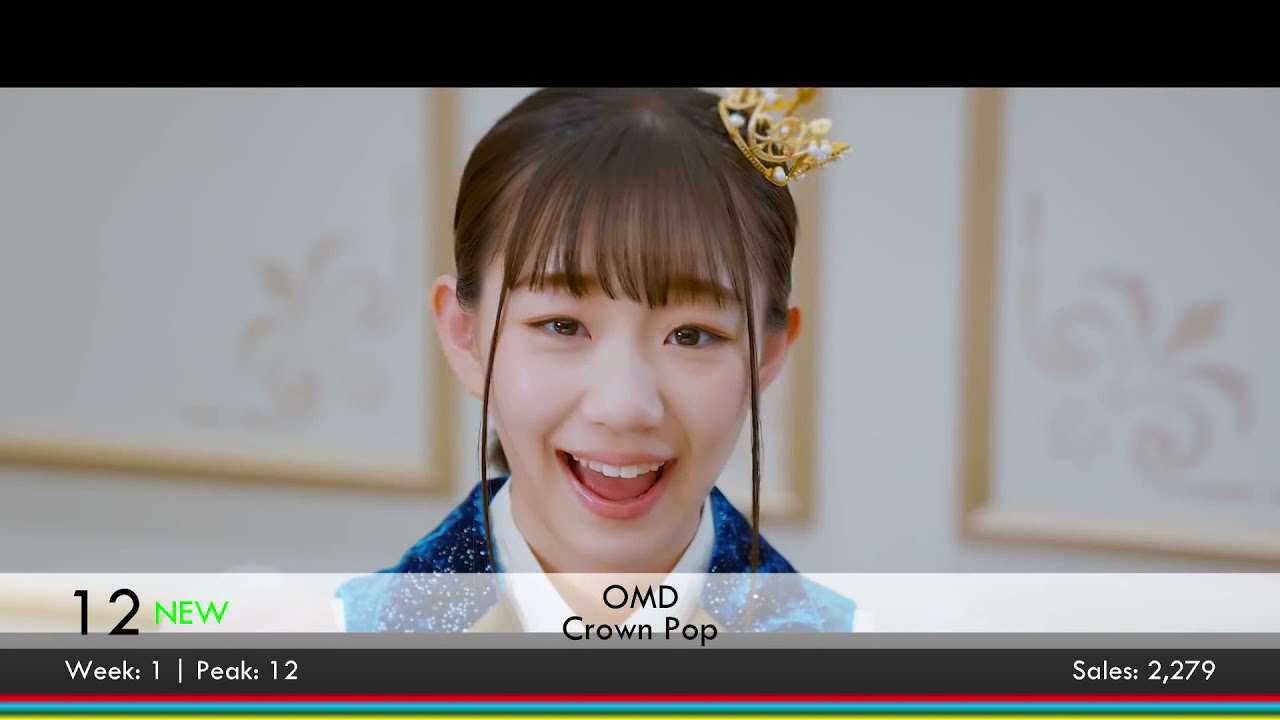 Oricon Top 30 Singles (2022.01.17)