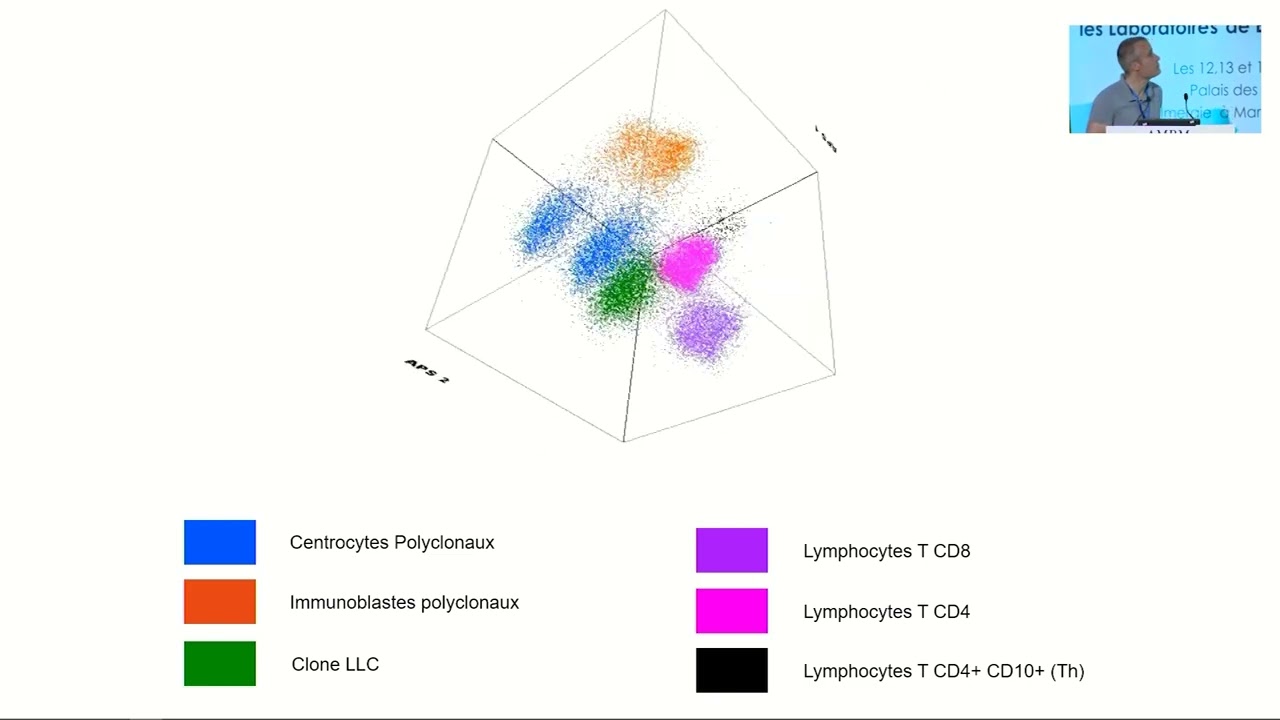 1  La Cytometrie de flux appliquee a l’Hematologie   evolution et perspectives, Dr L HERMITE