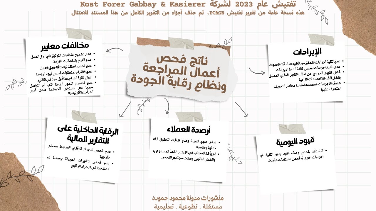 ناتج فحص أعمال المراجعة ونظام رقابة الجودة | ملاحظات فحص الجودة على مراجعي الحسابات