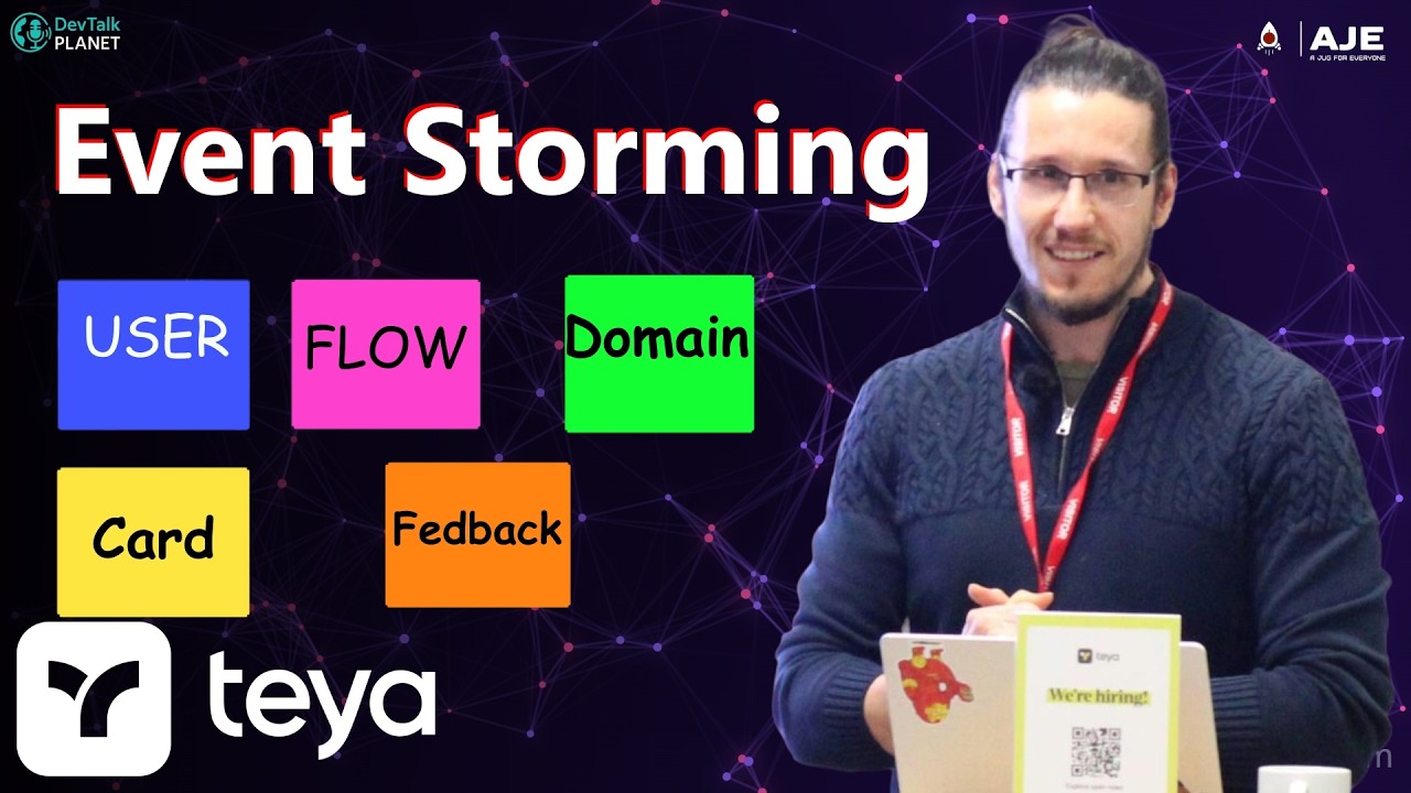 Event Storming - Collaborative System Modeling