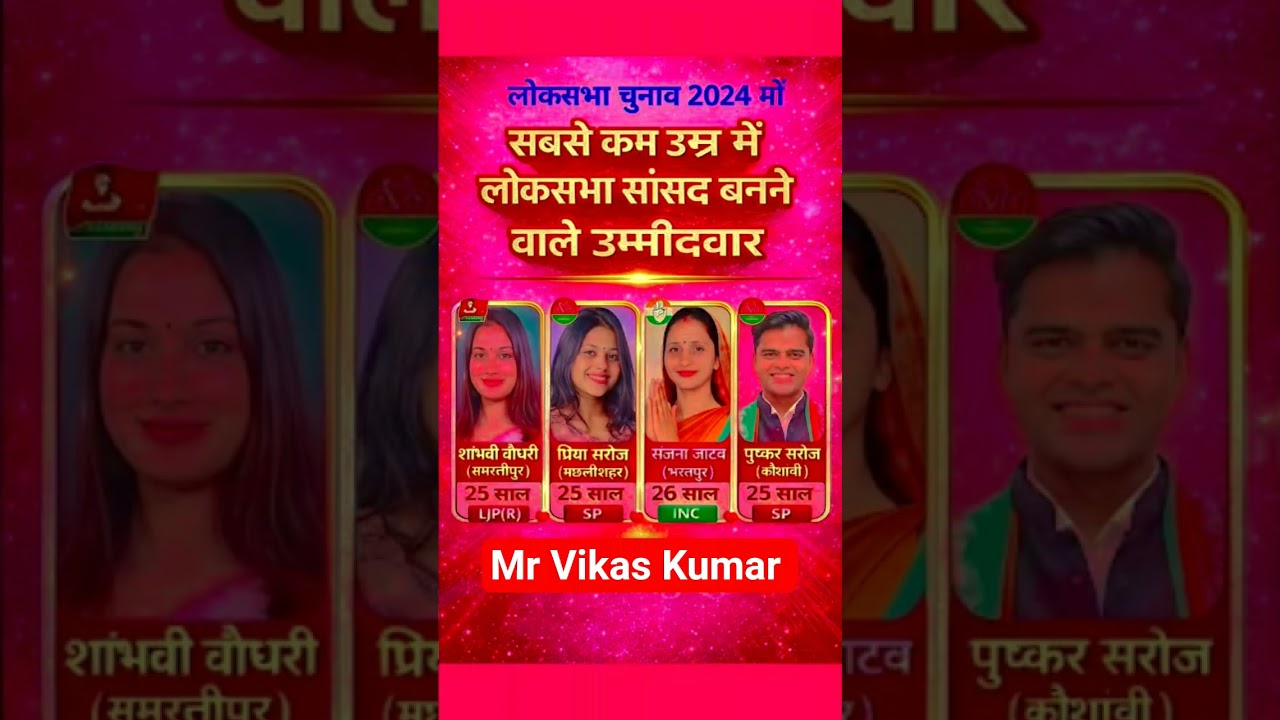 #सबसे कम उम्र में लोकसभा सांसद बनने वाले उम्मीदवार - लोकसभा चुनाव 2024🇮🇳🇮🇳# ##upsc