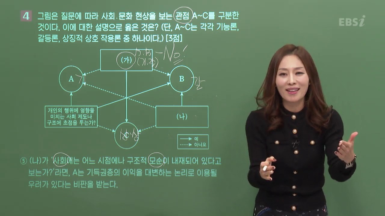 [2020학년도 고3 수능 해설강의] 사회문화- 박봄쌤 : 해설강의 풀버전