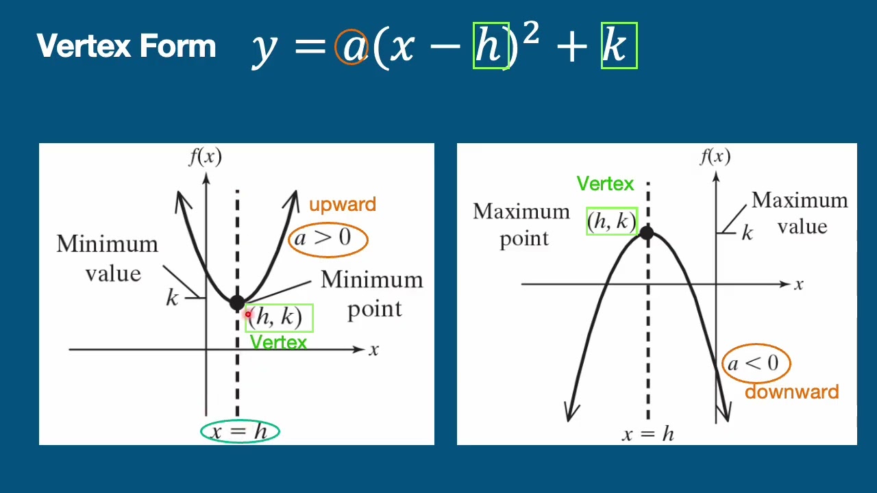 Quadratic functions