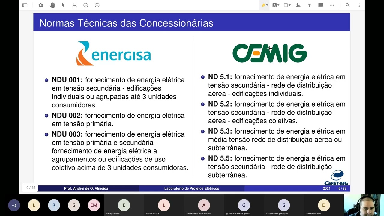 Projetos Elétricos (Eletrotécnica) - Normas Básicas de Instalações Elétricas | Aula 2