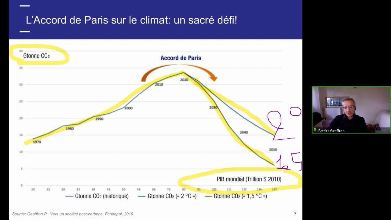 Comment optimiser les systèmes économiques pour la durabilité - Patrice Geoffron