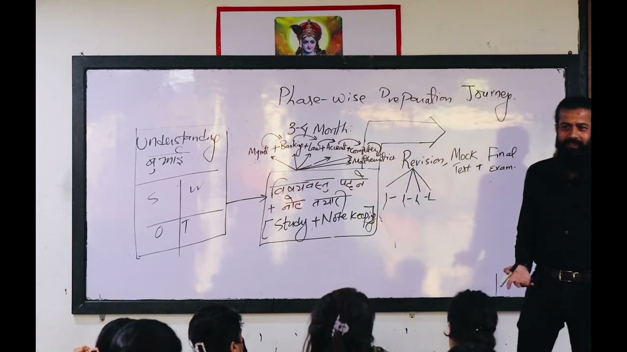 Conclusion video on Banking Syllabus Orientation and Strategy De-briefing BY PRADIP KHATIWADA SIR.