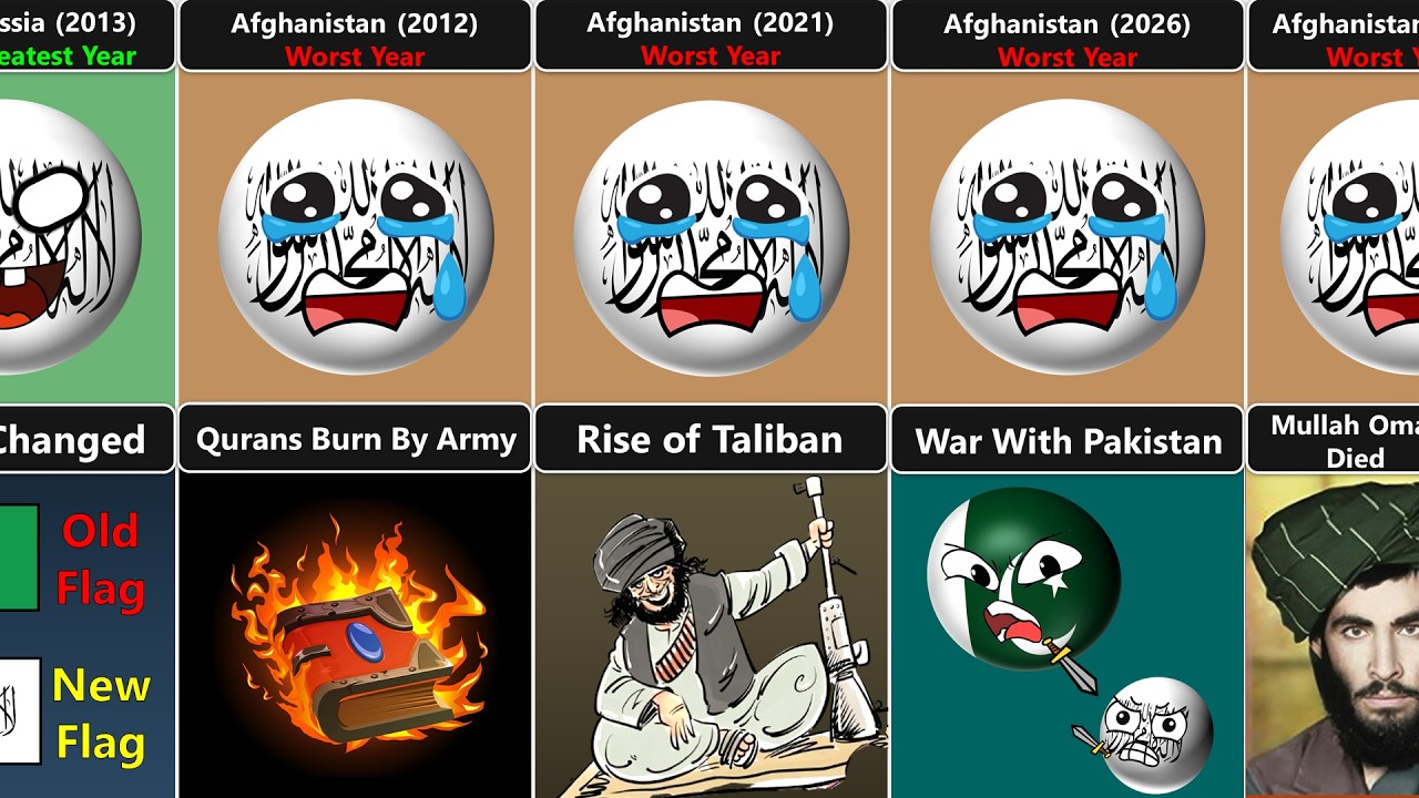 (2000-2026) Лучший или худший год в истории Афганистана [Countryballs]