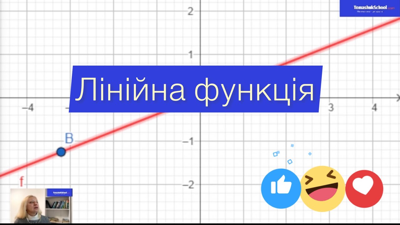 Лінійна функція Аргумент Функція Область визначення Пряма пропорційність Графік Вісь абсцис, ординат