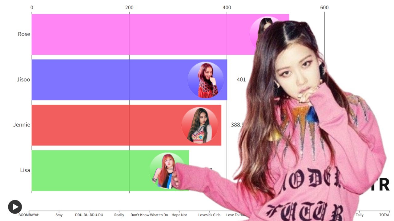 BLACKPINK - All songs where Rose is first [Line Distribution]