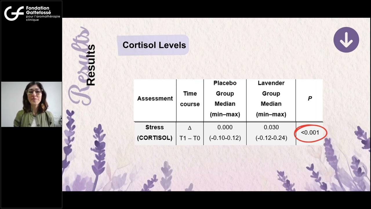 Protocole pour l’anxiété préopératoire en chirurgie dentaire, Vanessa Lejeune - Aromashowcase 2024