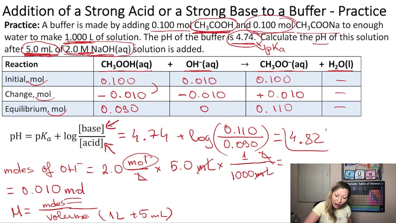 Buffer capacity. The pH of buffer solutions after the addition of a strong acid or base.