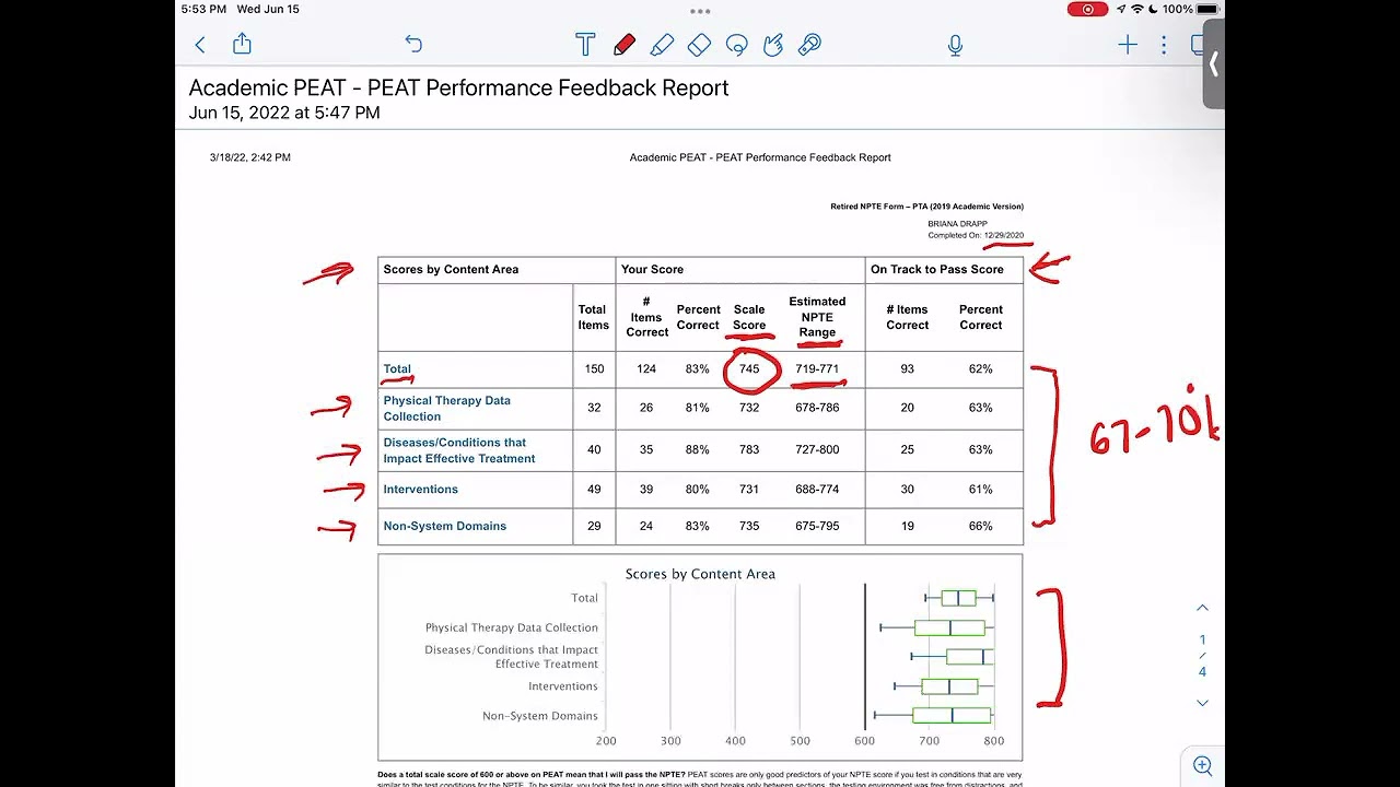 How to Understand Your PEAT Performance Feedback Report