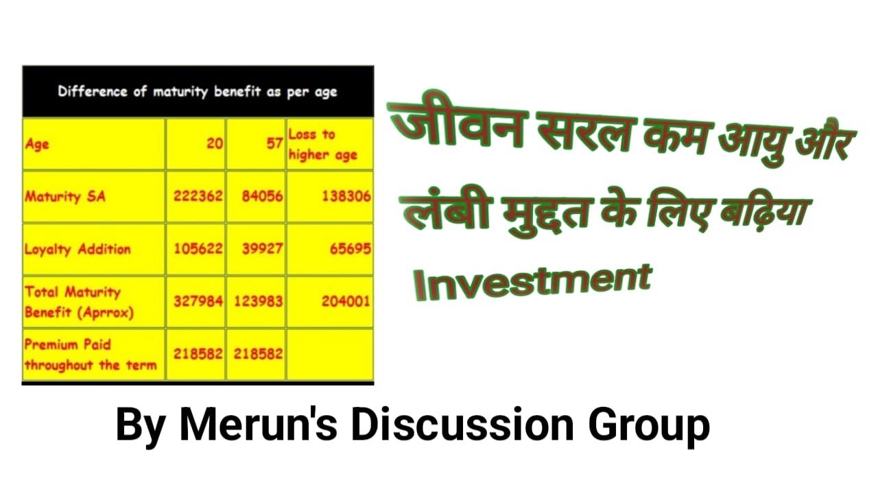 LIC Jeevan Saral Plan 165 details in hindi | जीवन सरल प्लान 165 | LIC Table No 165