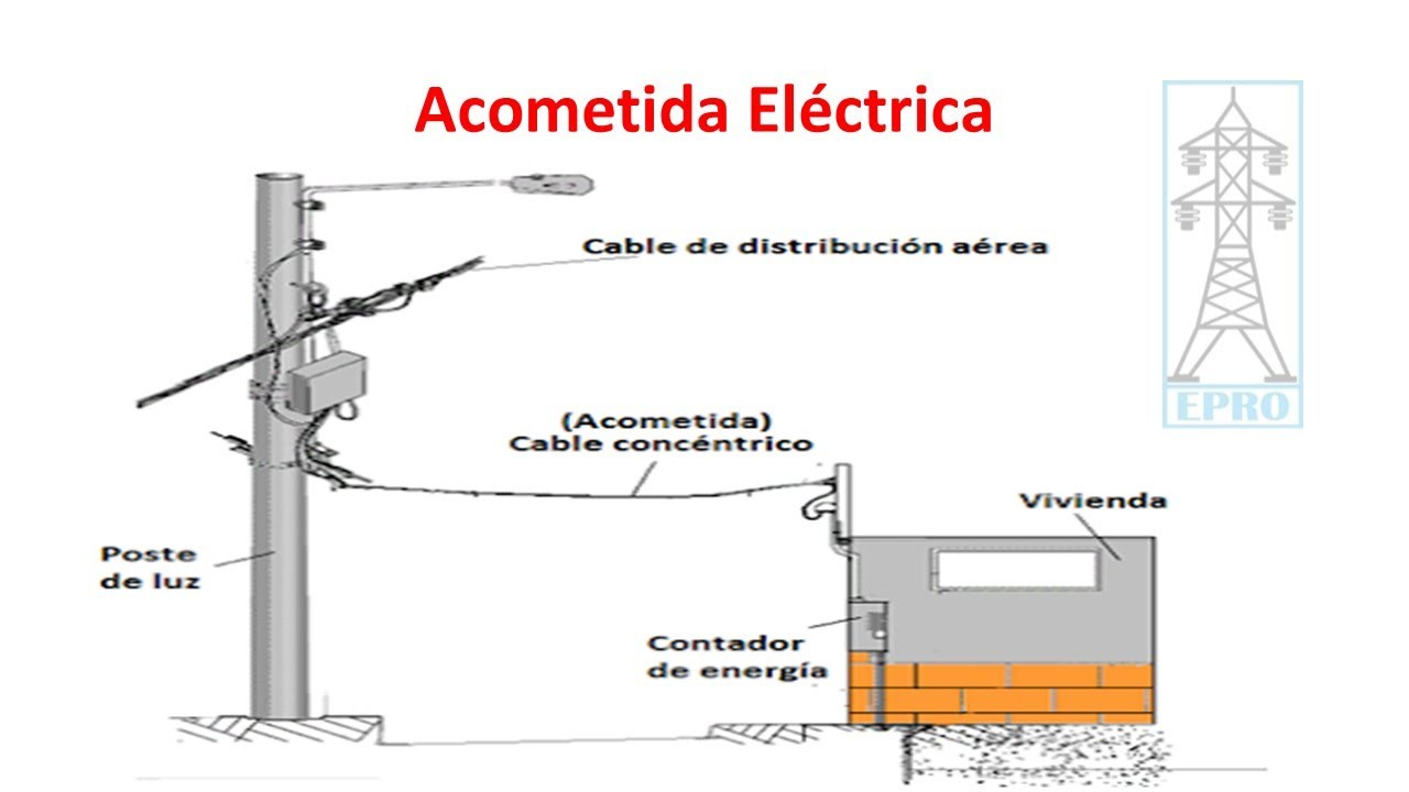 ✅ACOMETIDA ELECTRICA👈