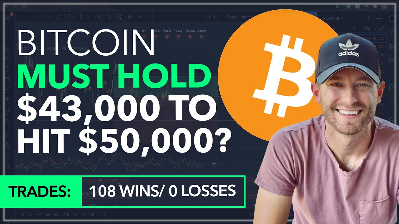 BITCOIN - MUST HOLD $43,000 TO HIT 
