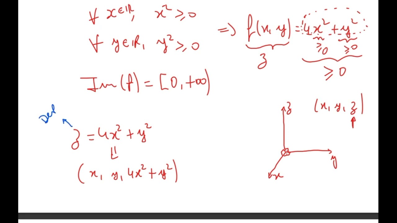 FUNÇÕES DE VÁRIAS VARIÁVEIS   PART 2   DOMÍNIO   IMAGEM E GRÁFICOS COM O GEOGEBRA