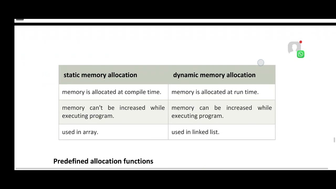 Dynamic Memory allocation 