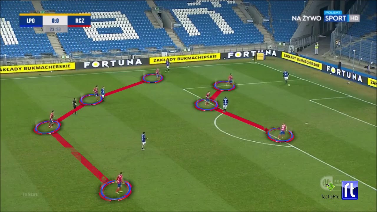 WYSOKI PRESSING Raków Częstochowa