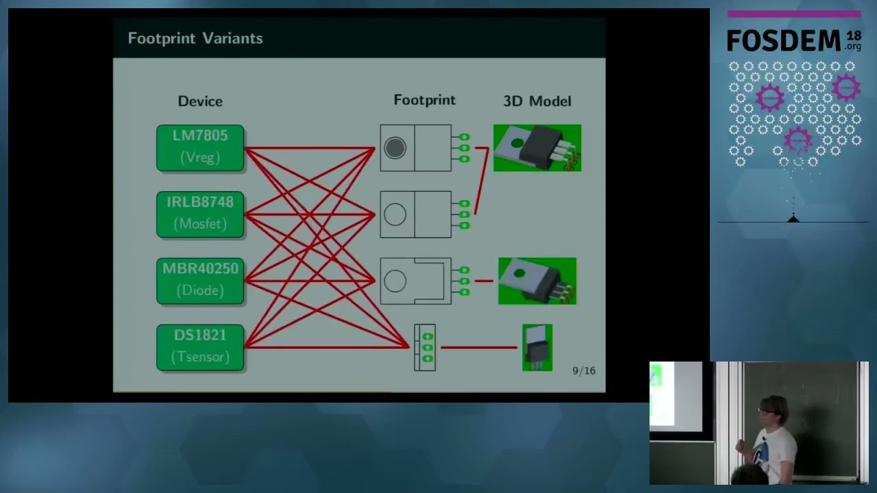 Introduction to LibrePCB A new, powerful and intuitive EDA tool for everyone