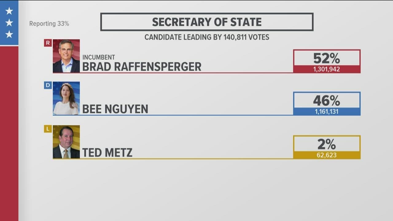 Key races in Georgia | Midterm election 2022
