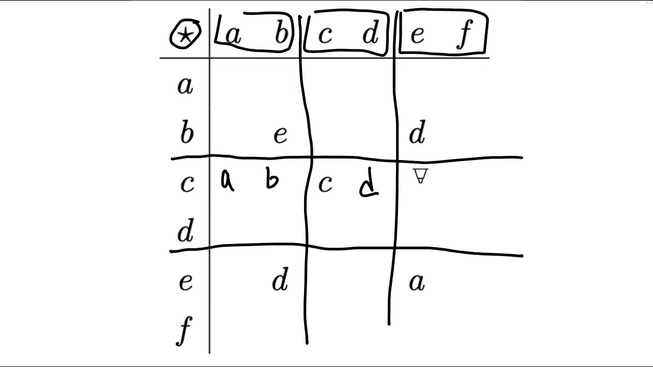 Filling Out An Operation Table With Conditions