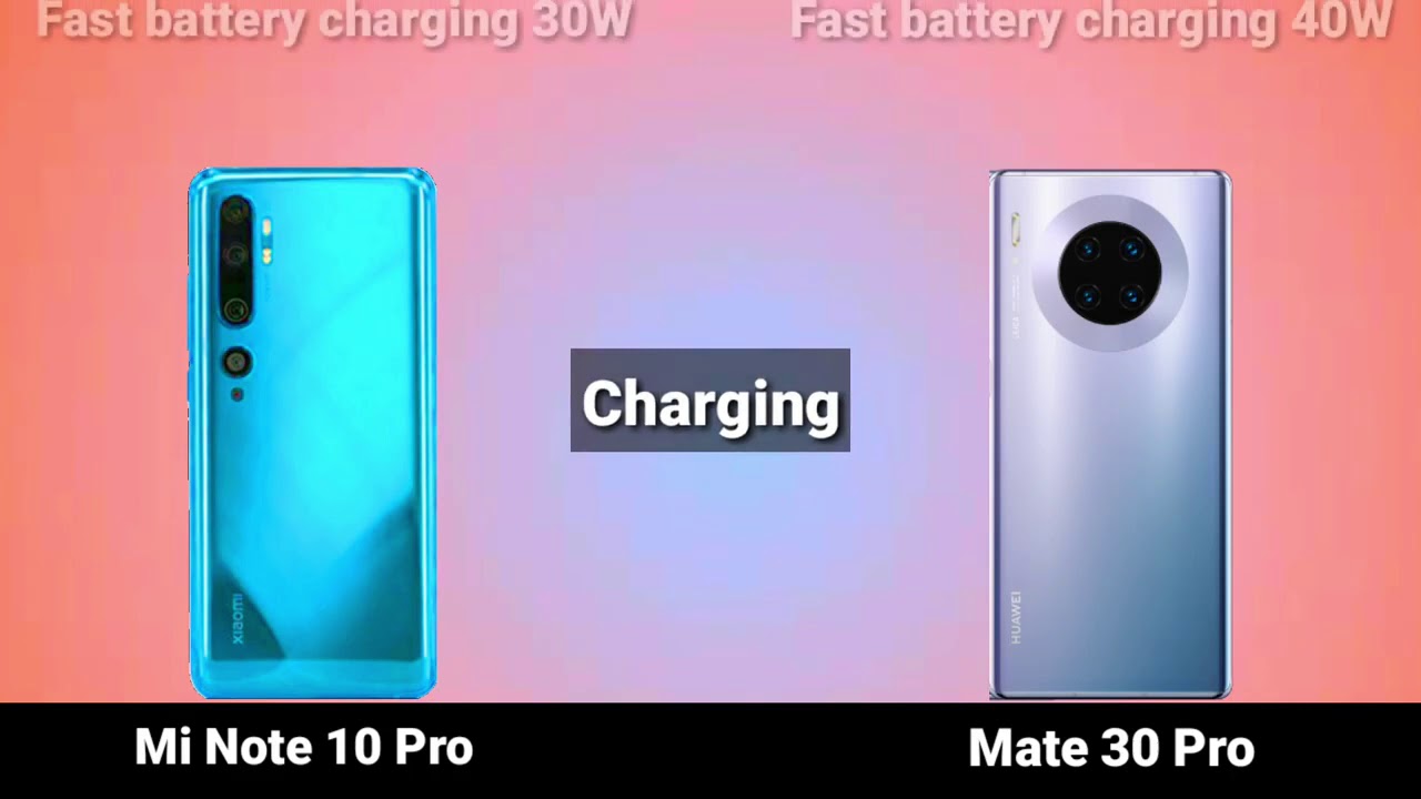 Mi note 10 pro vs Huawai mate 30 pro | Mi note 10 pro compare to Huawai mate 30 pro