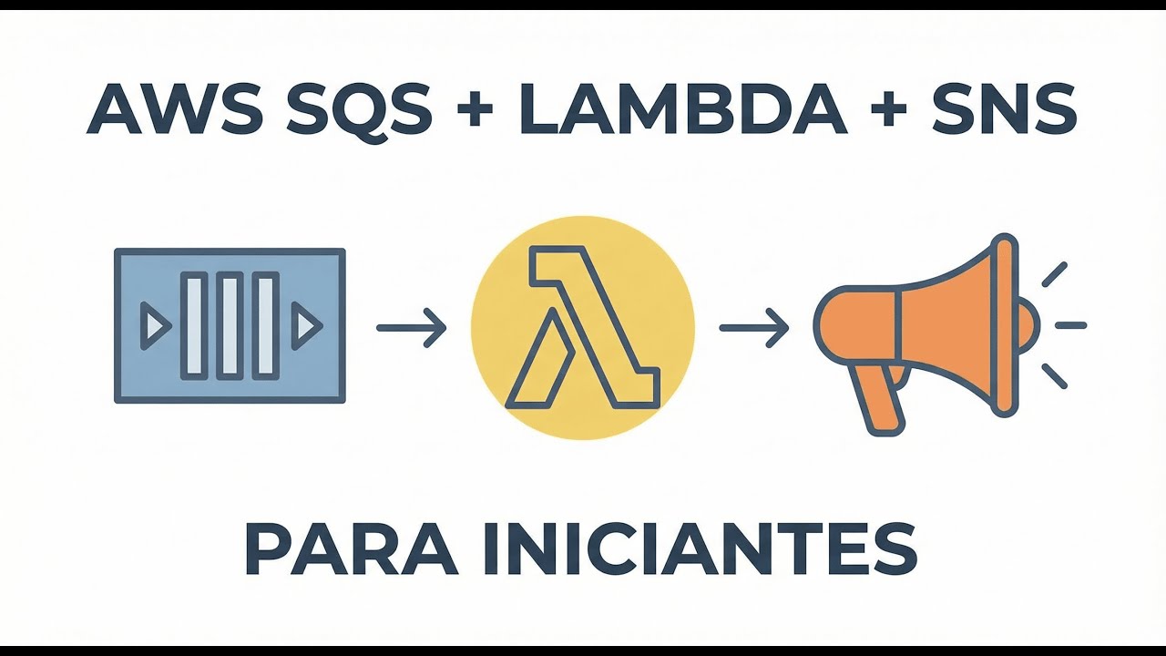 AWS para INICIANTES - AWS SQS, SNS, Lambda, CloudFormation