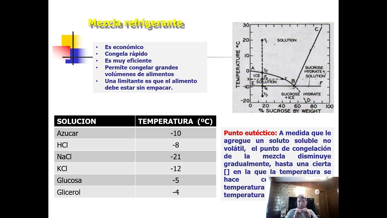 CONGELACION DE ALIMENTOS