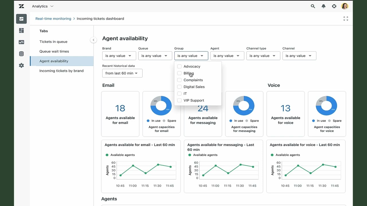 Real-Time Monitoring: Track performance as it happens | Zendesk Product Spotlight