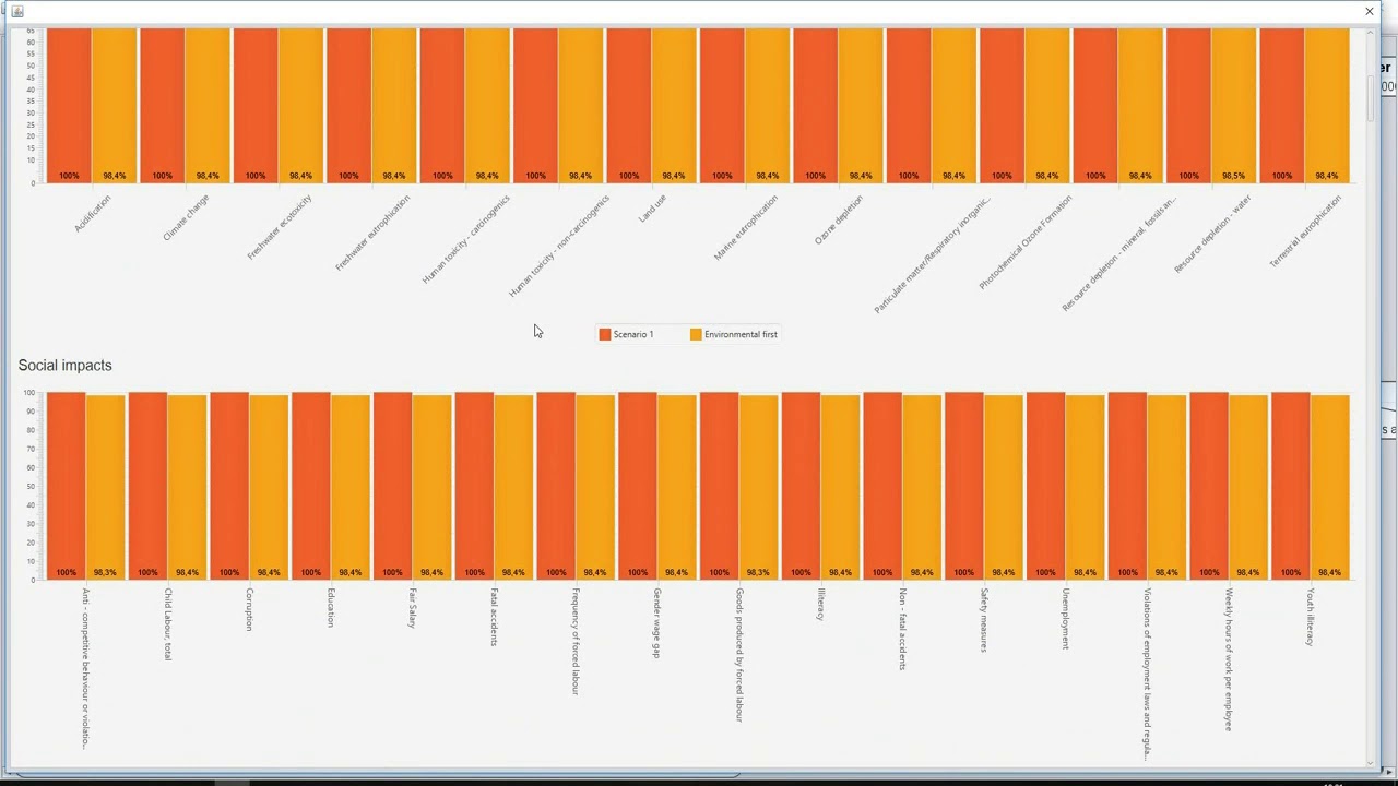 LCSA tool:  Analysis of the scenarios