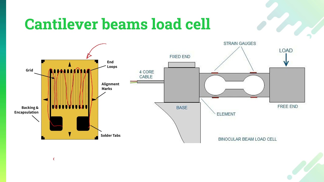 Force Measurement | Measurement Using Elastic Elements | Lecture 05.02