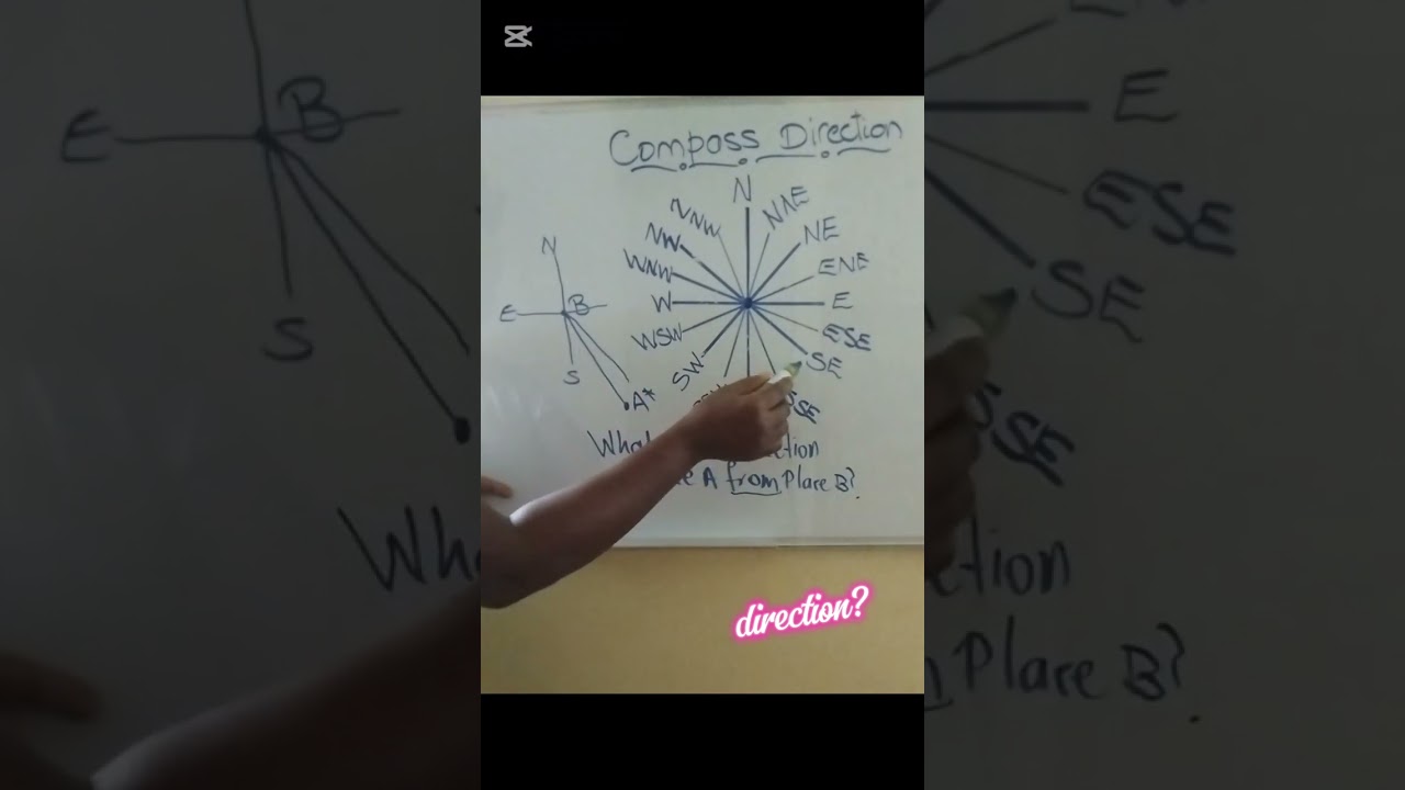 Compass Direction #CSEC Geography #csecpastpapersolutions