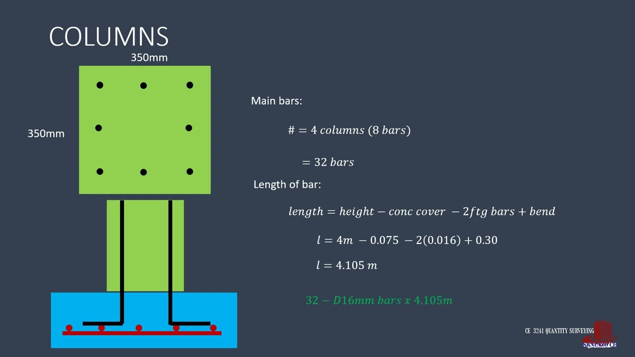 ESTIMATING STEEL WORKS: FRAMEWORK EXAMPLE