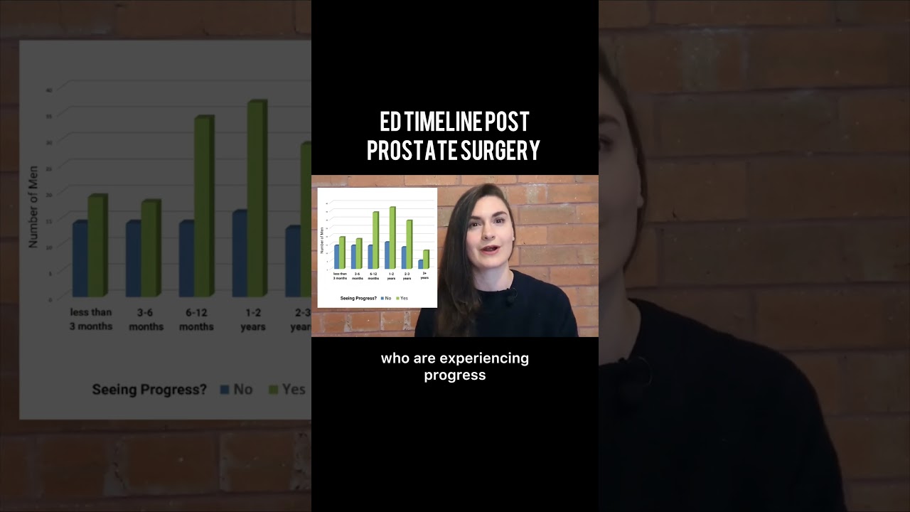How long does erectile dysfunction last after prostate surgery?