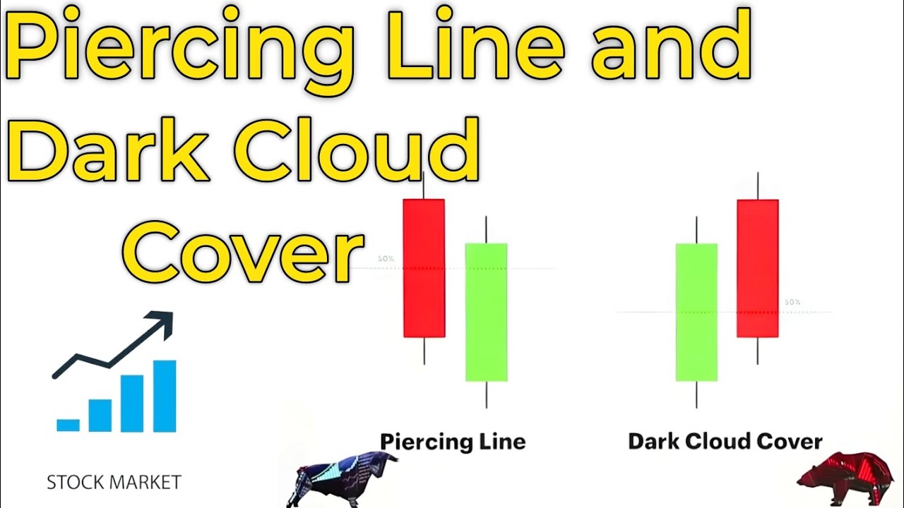Explained Piercing Line & Dark Cloud Cover || Important Candlestick Pattern || stock market