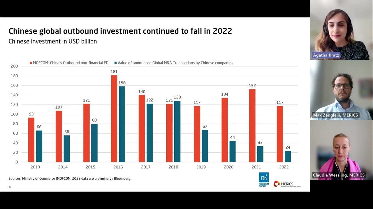 MERICS Online Event: Trends of Chinese Direct Investment in Europe