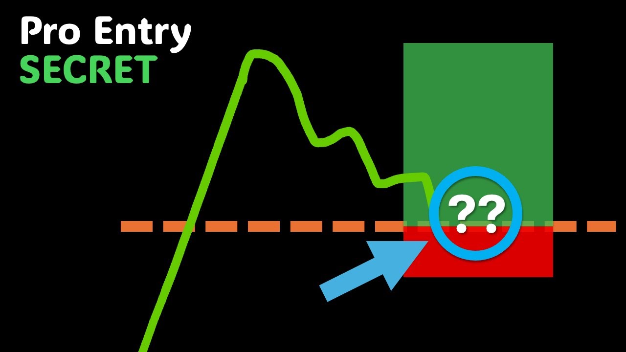 Pullback Trading Entry Secret for Beginners | Technical Analysis