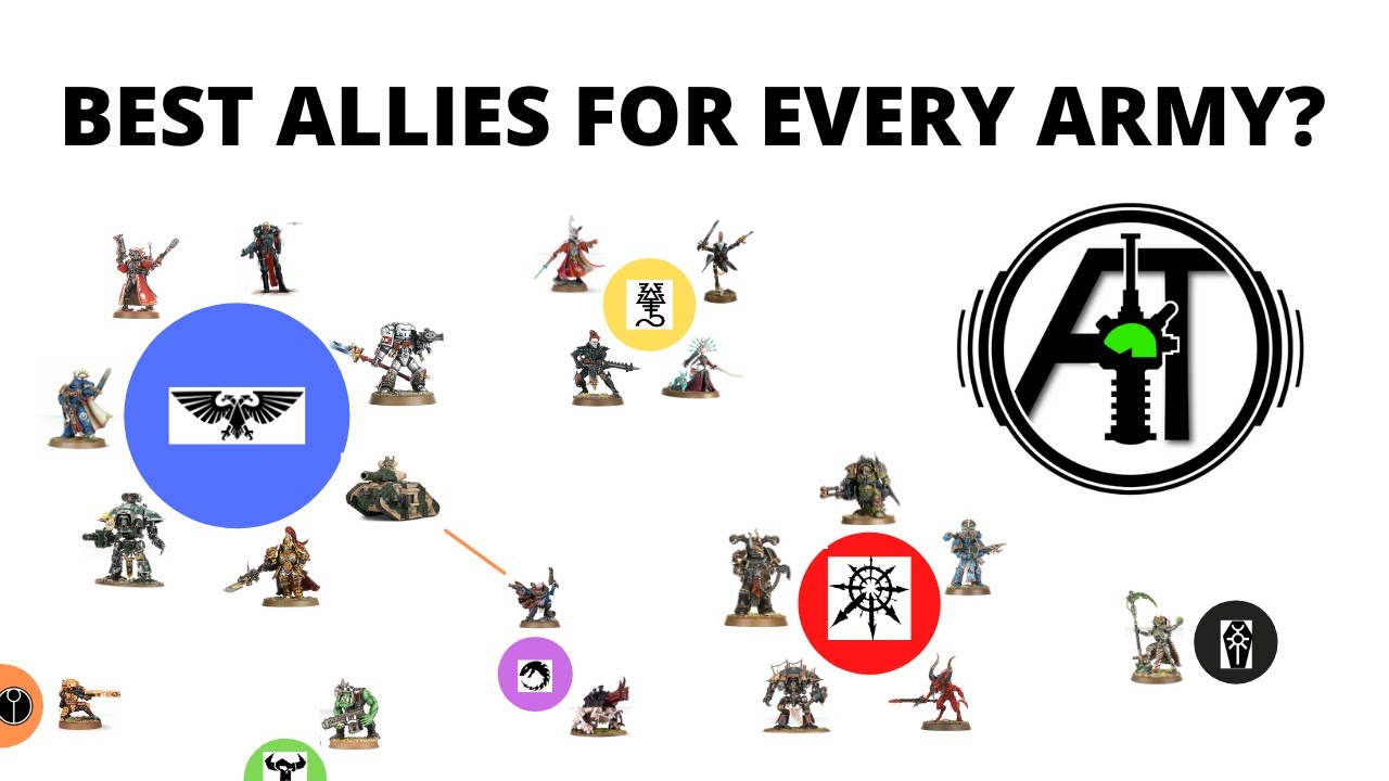 Every Army in 40K and the Best Allies for them...