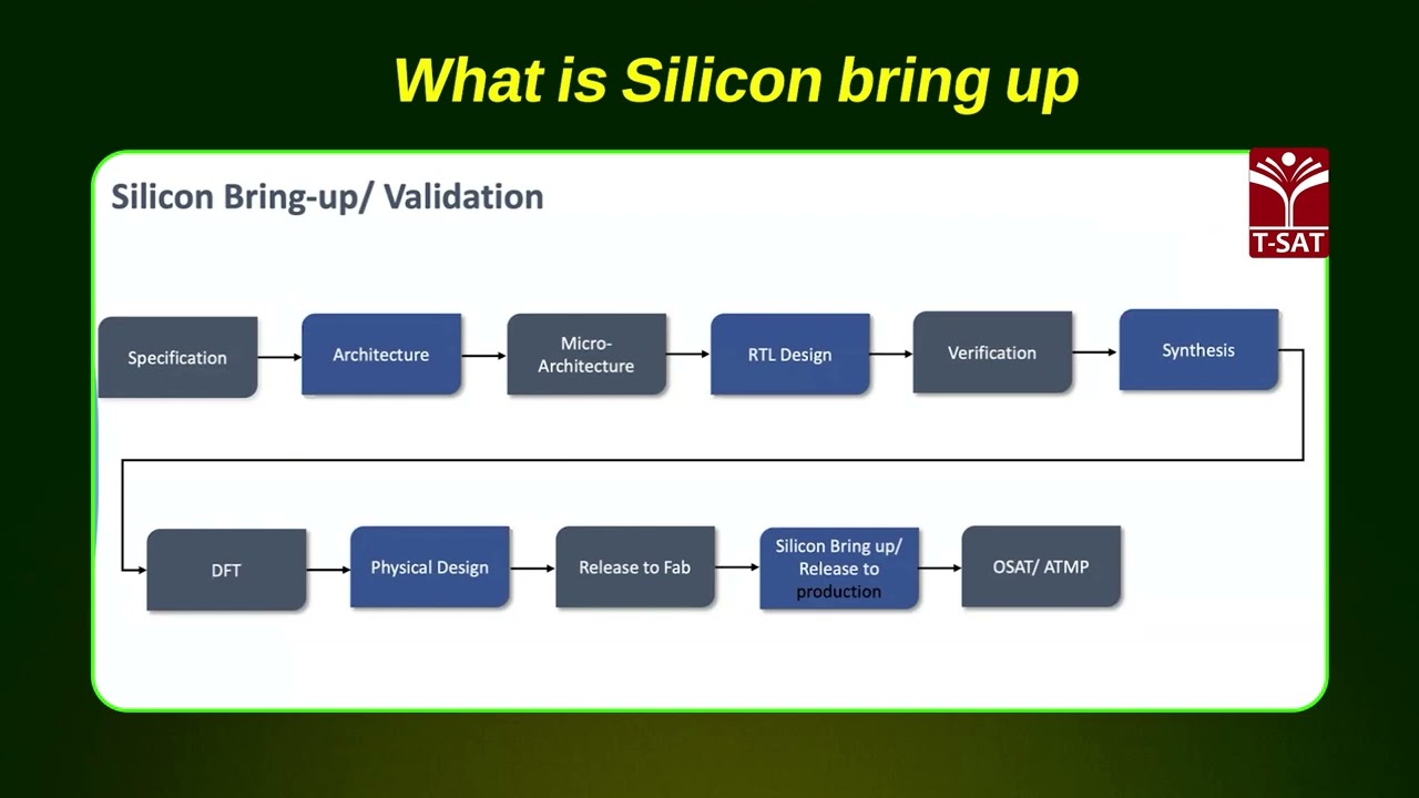 What is Silicon bring up || T-SAT