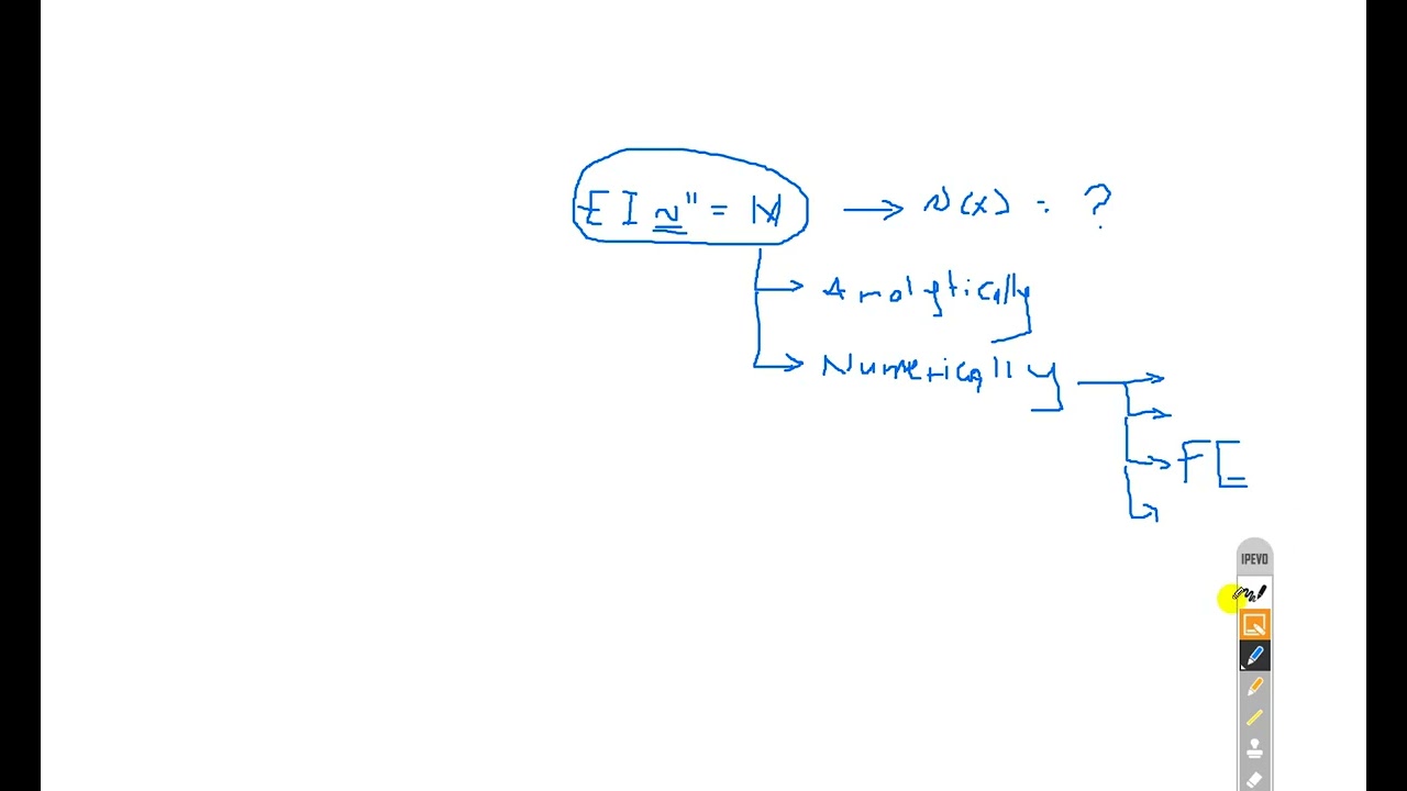 Geotechnical analysis (Part 01)