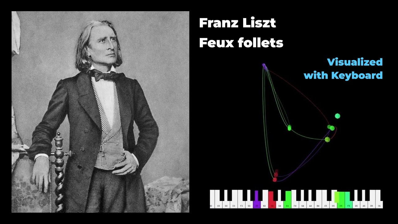 Visualize Liszt Transcendental Etude No. 5 