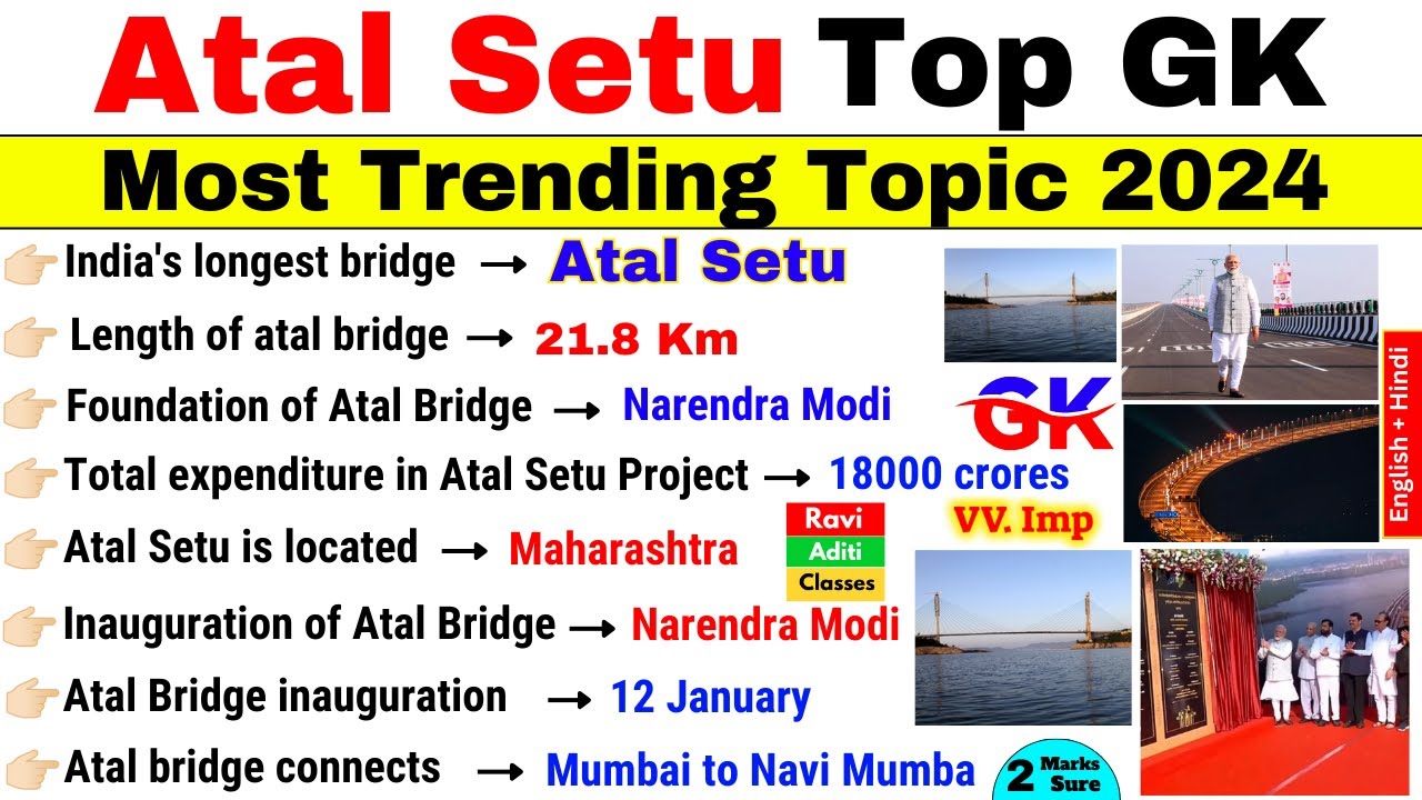 Atal Setu GK | Atal Setu bridge important Questions | Atal Bridge Current Affairs