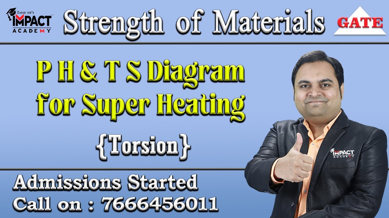 P H & T S Diagram for Super Heating (GATE) | Refrigeration & Air Conditioning | Thermodynamics GATE