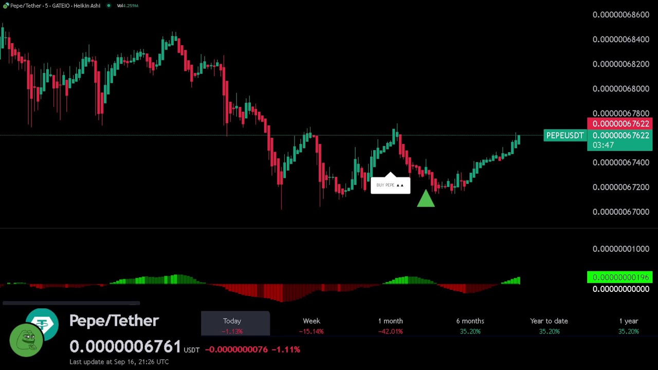 🔴 PEPE LIVE TRADING EDUCATION CHART WITH SIGNALS ( PEPECOIN USDT ) MEME CRYPTO